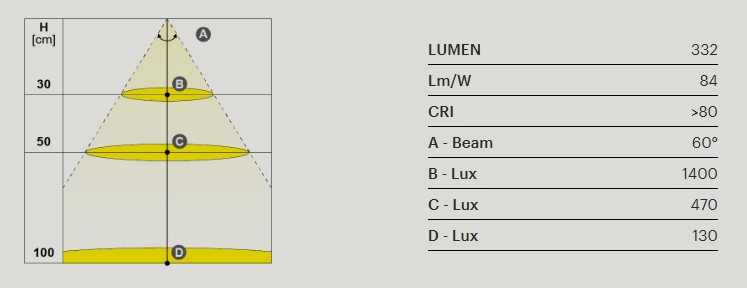 Spot LED encastré noir 24V 